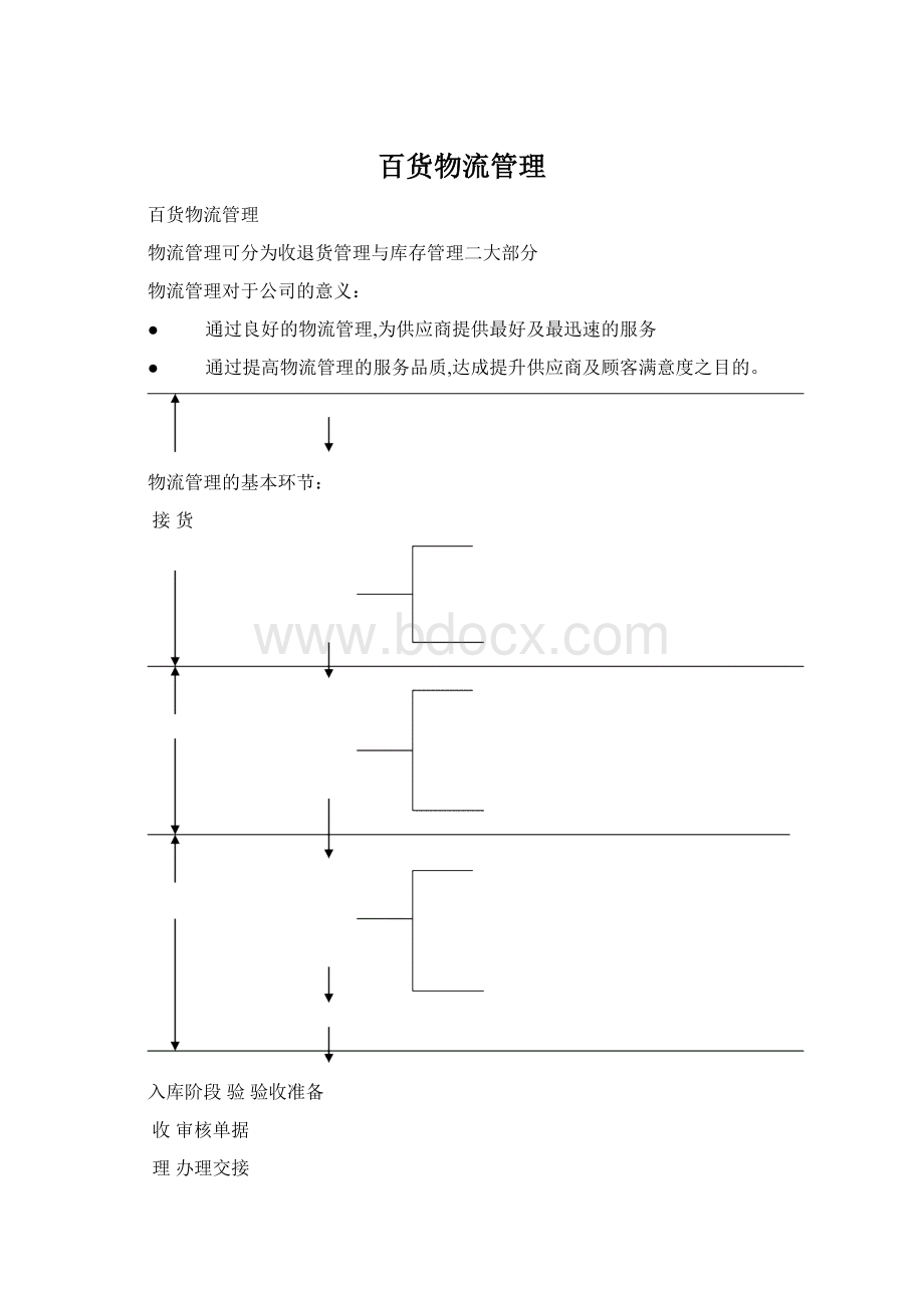 百货物流管理文档格式.docx