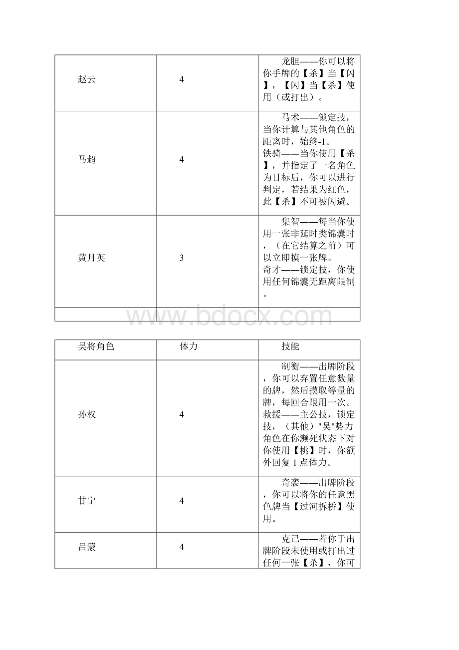 三国杀武将技能表.docx_第2页