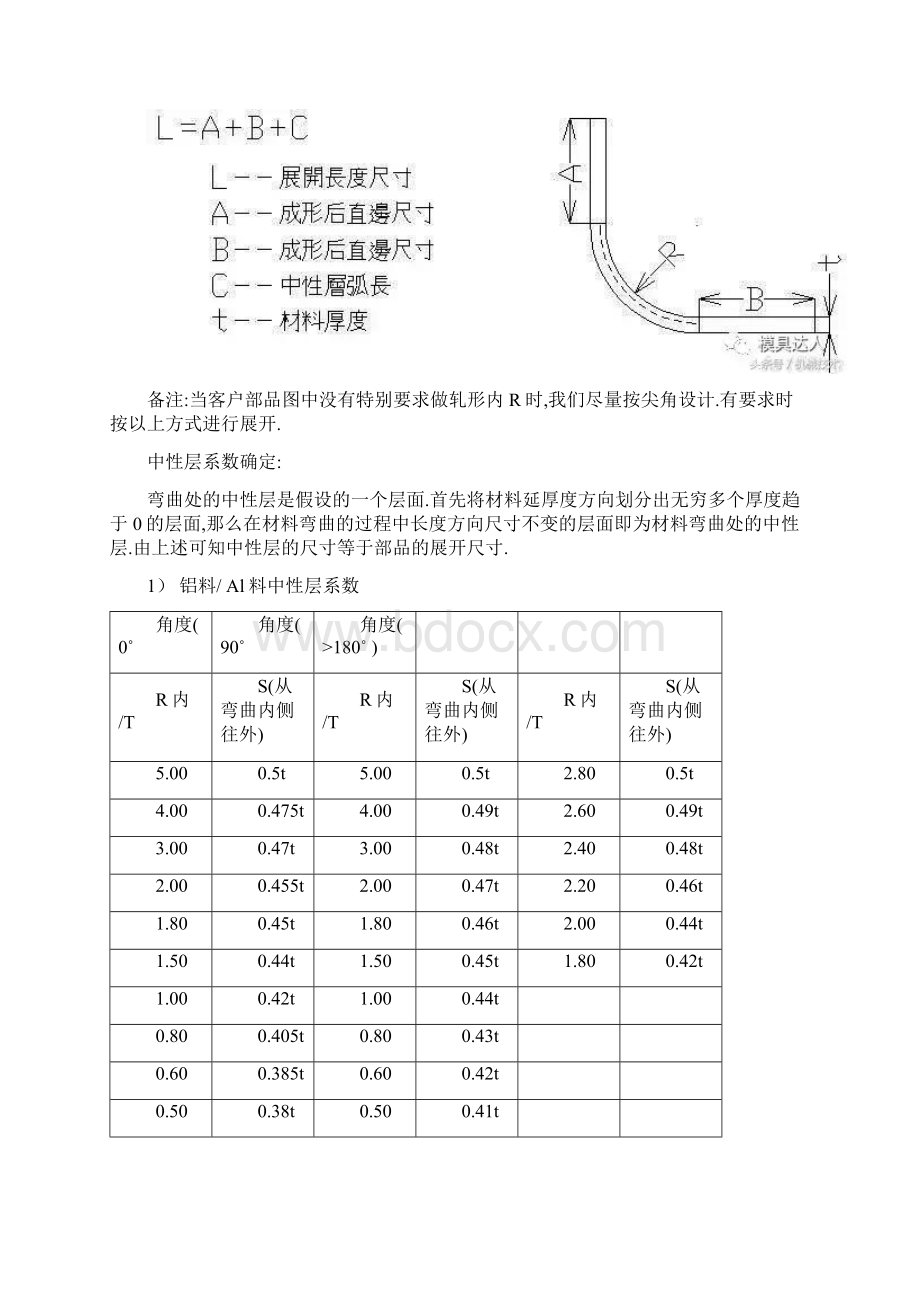 冲压件展开计算方法.docx_第3页