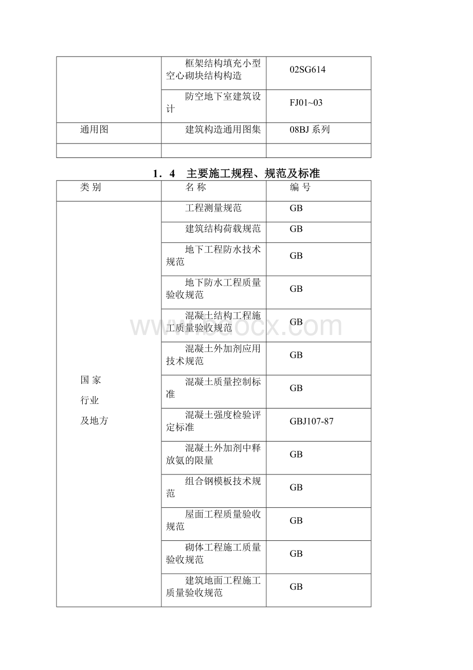 强烈推荐施工组织设计长城杯.docx_第3页