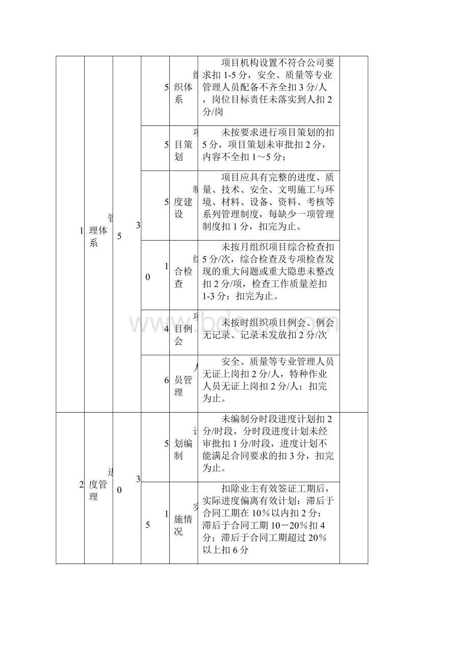 综合考评表格格式讲解Word文档下载推荐.docx_第3页