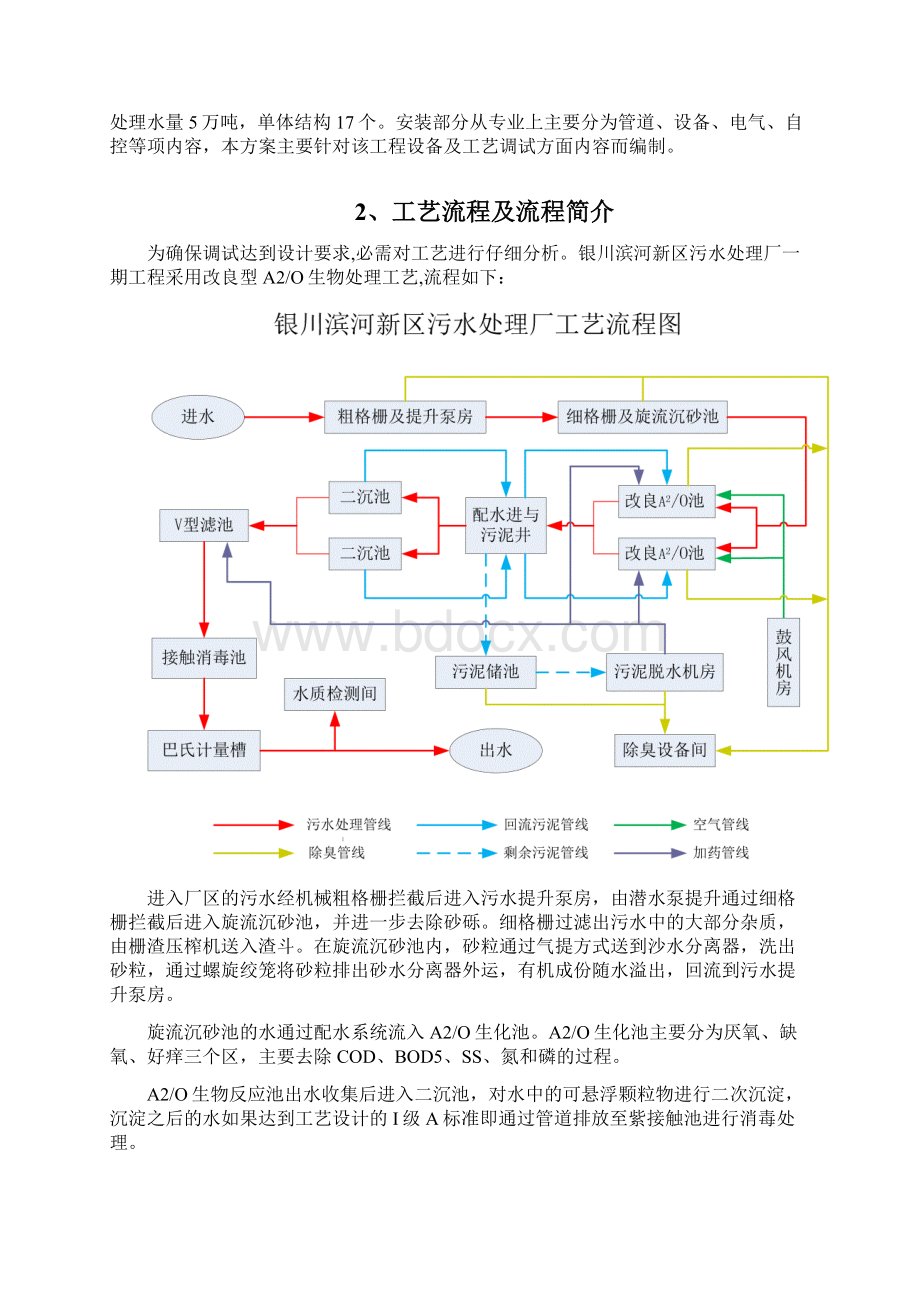 污水处理厂设备电气自控及工艺调试方案.docx_第2页