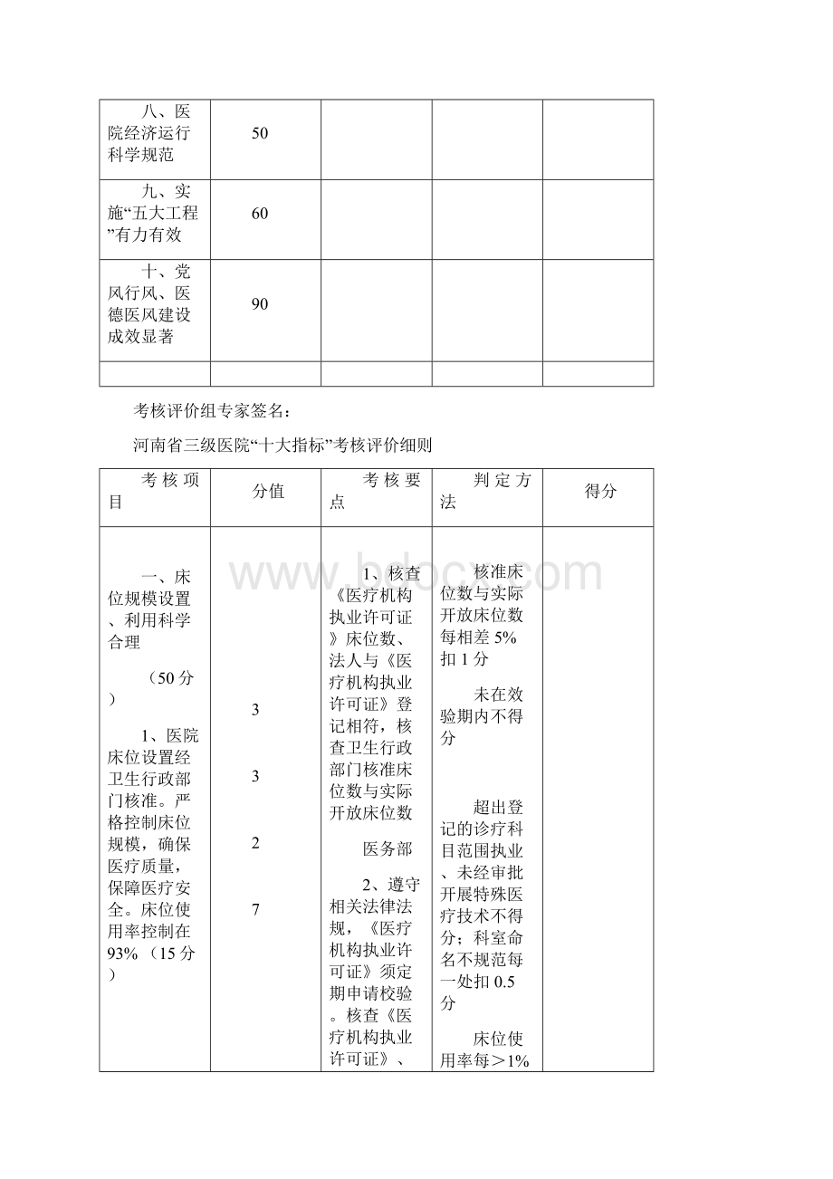 医院十大指标doc.docx_第2页