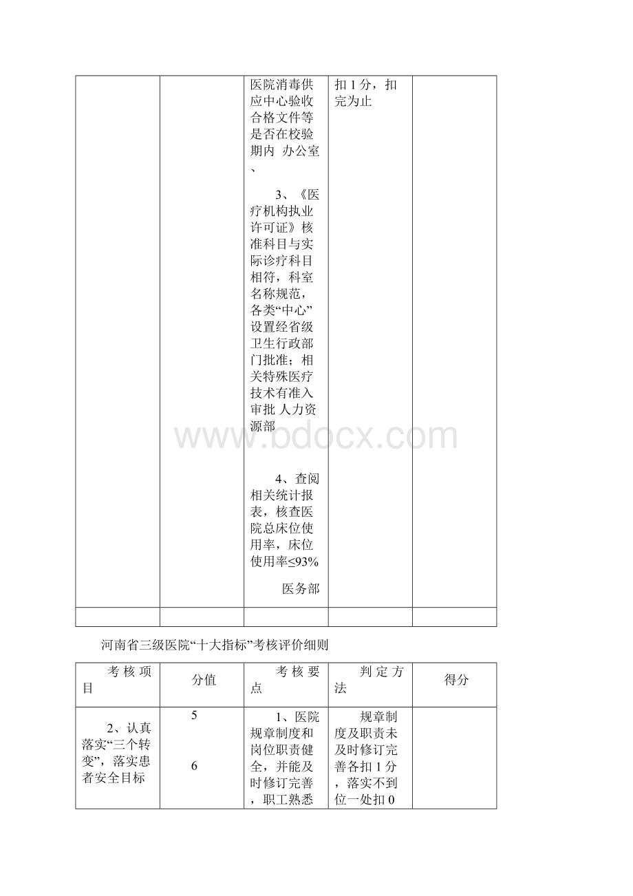 医院十大指标doc.docx_第3页