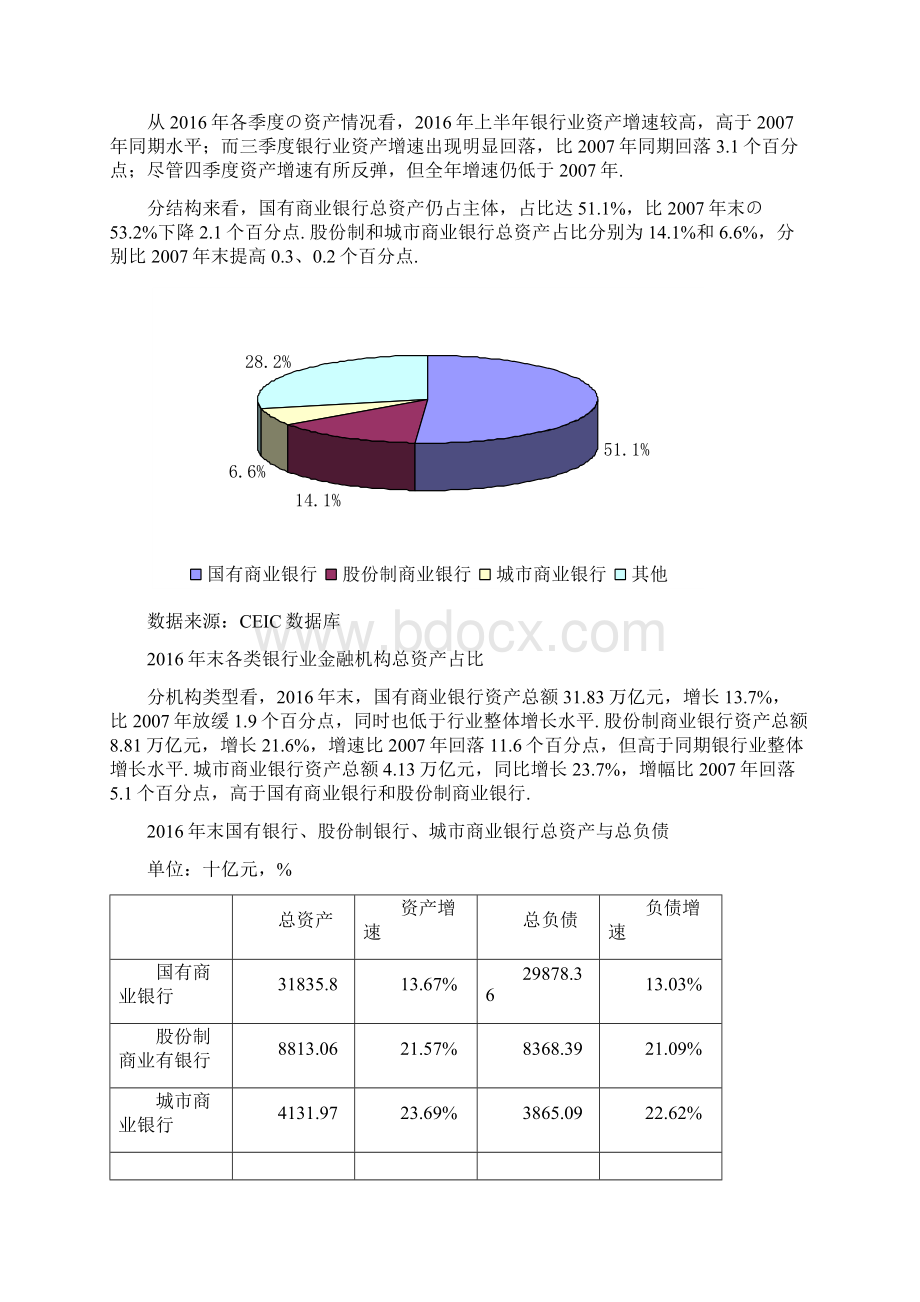 完整版国内各大银行业分析调研报告.docx_第2页