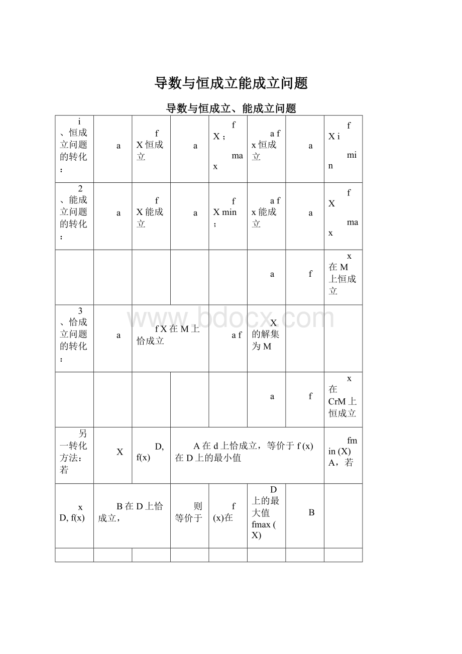 导数与恒成立能成立问题.docx