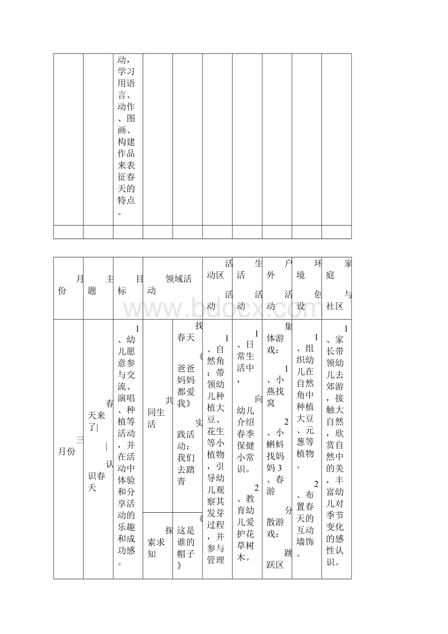 幼儿园春季课程计划.docx_第3页