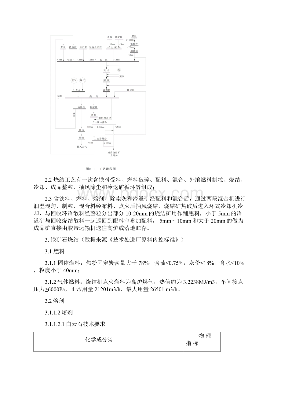 265m2烧结机工艺梳理.docx_第3页