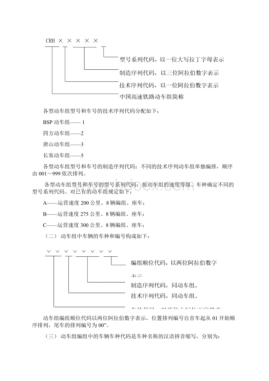 CRH动车组编码规则及外观Word文档下载推荐.docx_第2页