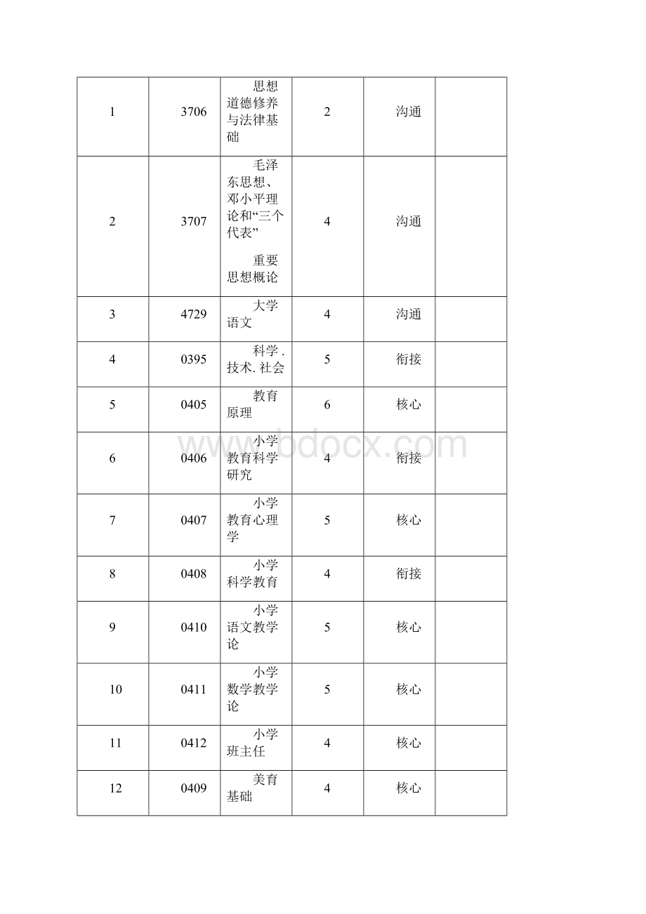 青海师范大学自学考试.docx_第2页