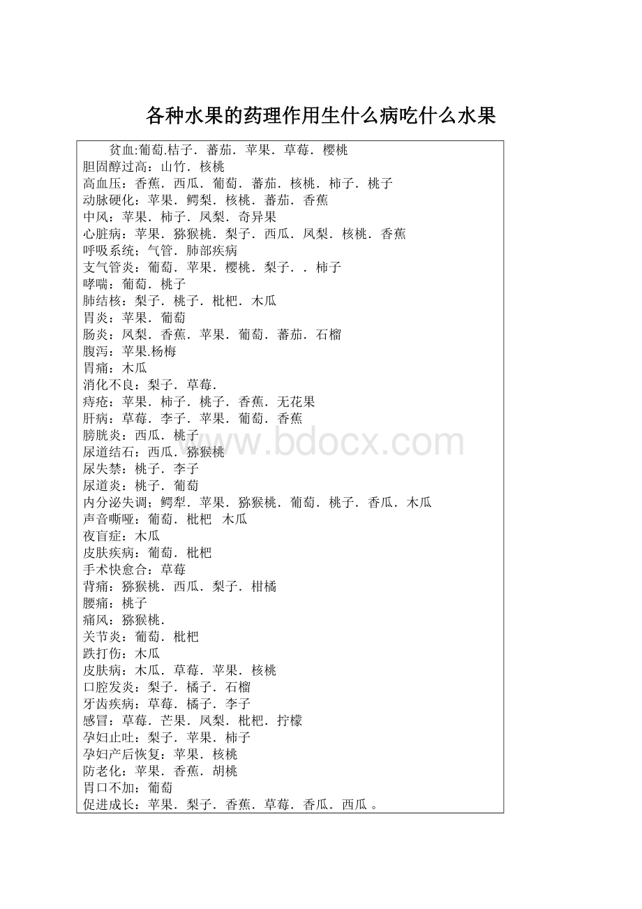 各种水果的药理作用生什么病吃什么水果Word文档下载推荐.docx