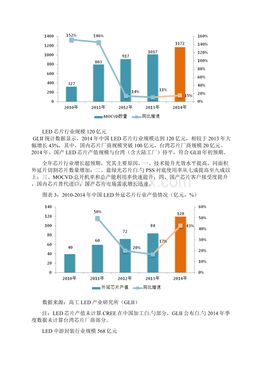 中国LED灯行业市场发展研究报告.docx_第3页