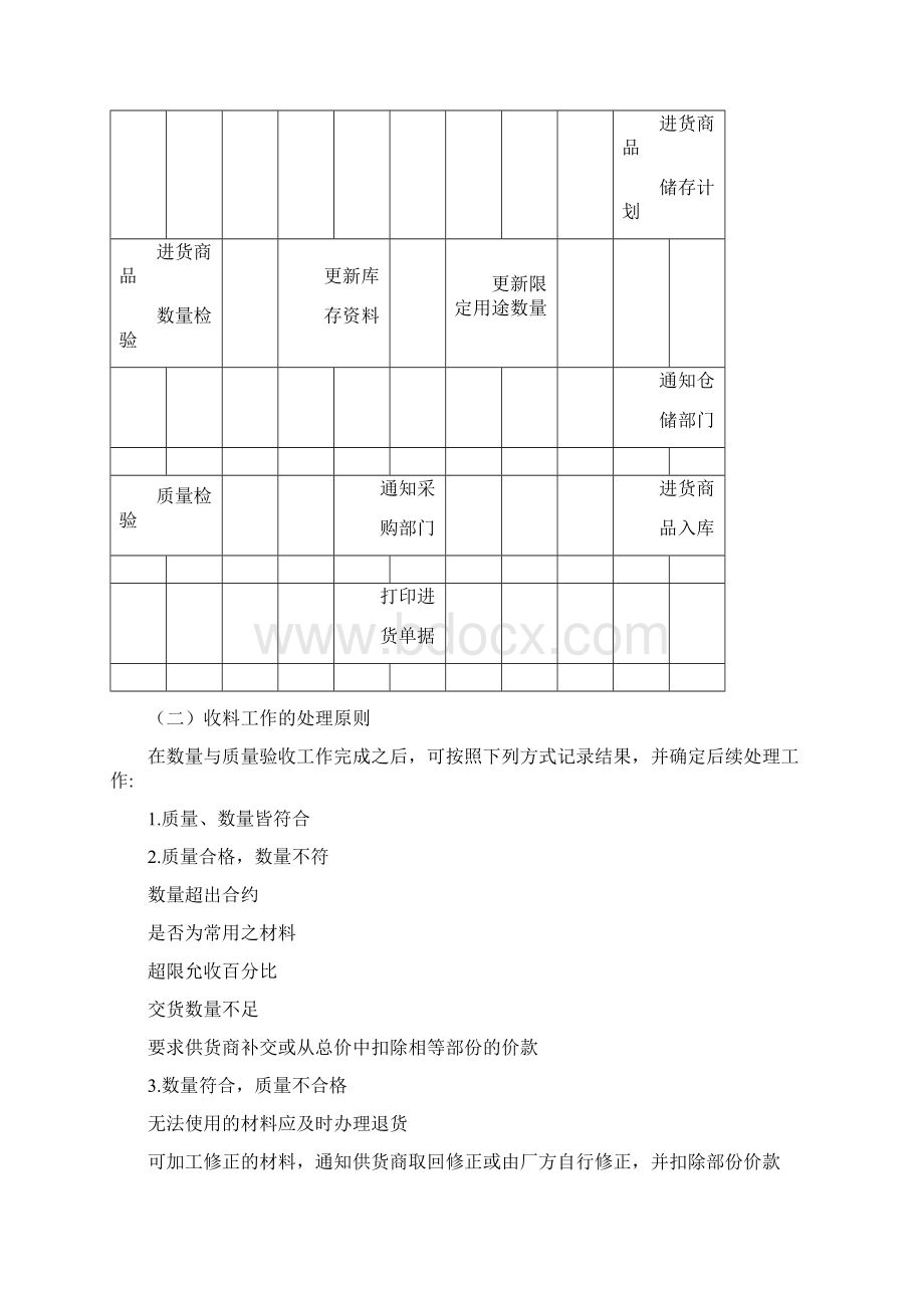 库存管理办法.docx_第2页