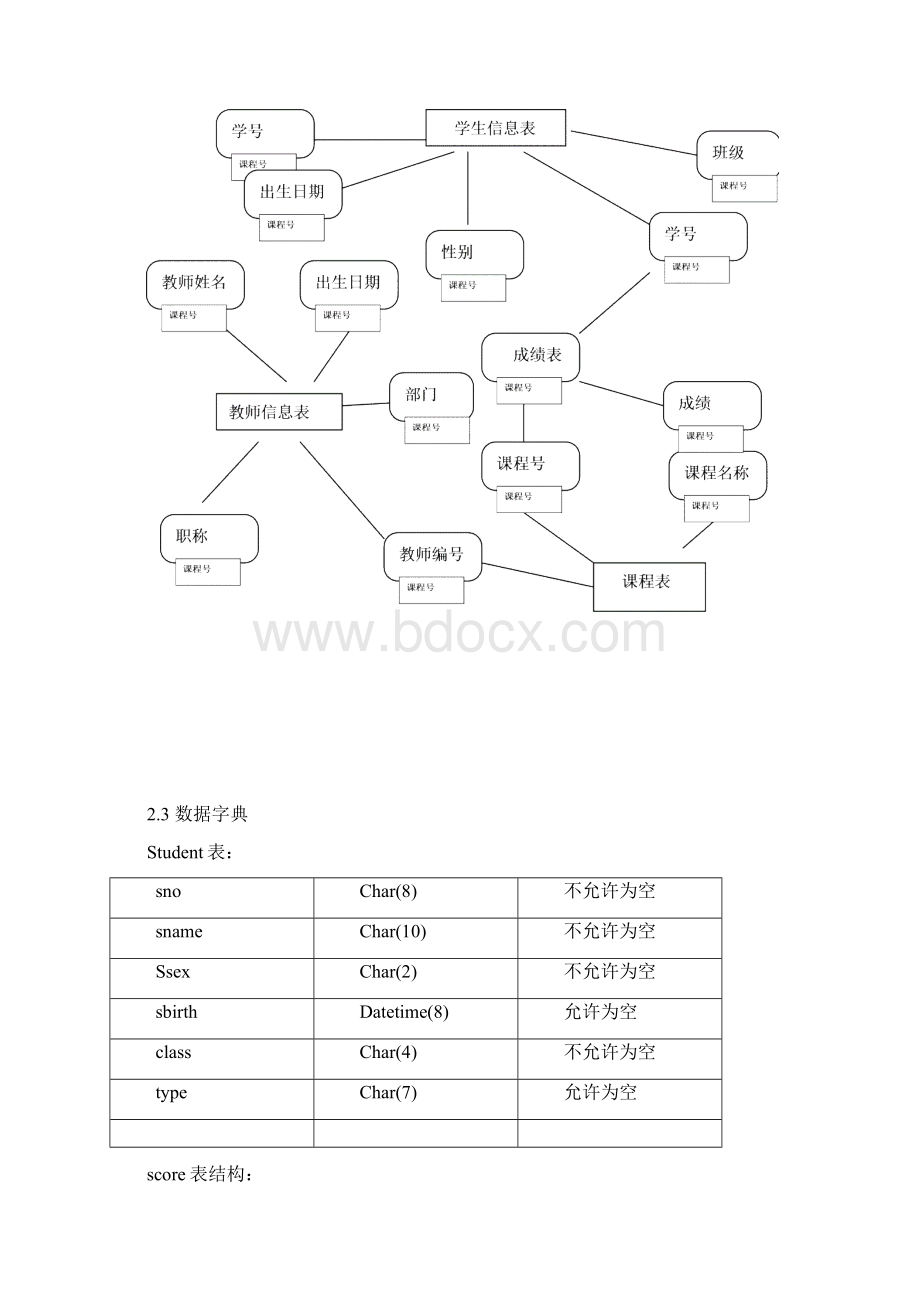 学生成绩管理系统数据库1修改.docx_第3页