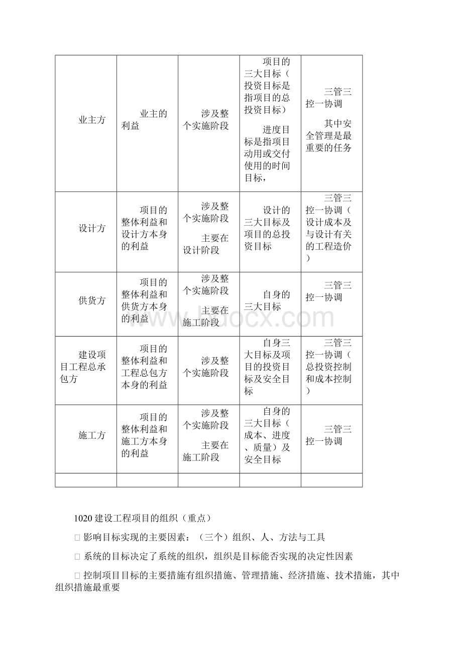 一级项目管理讲义.docx_第2页