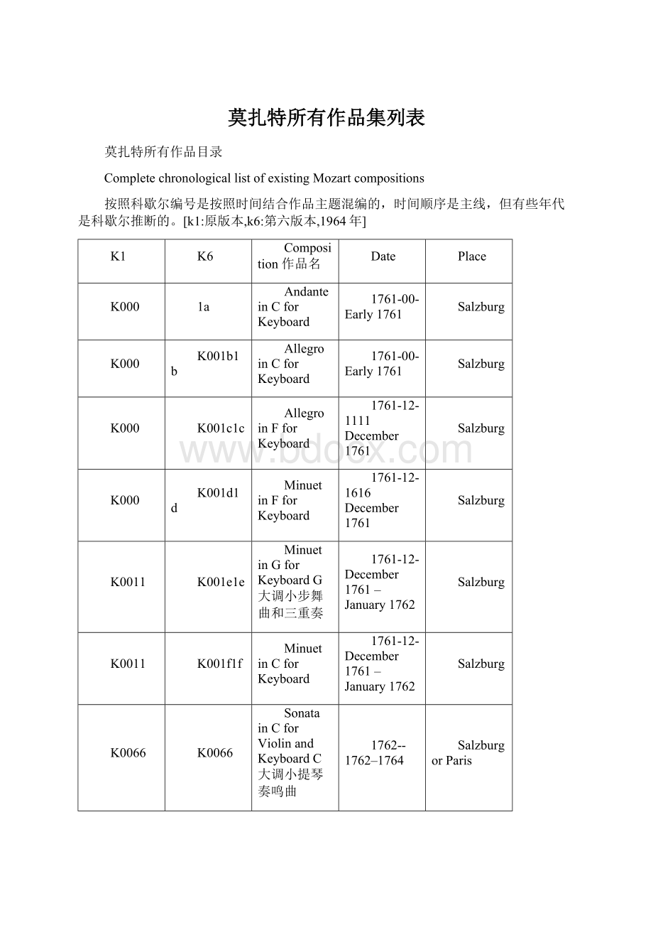 莫扎特所有作品集列表.docx