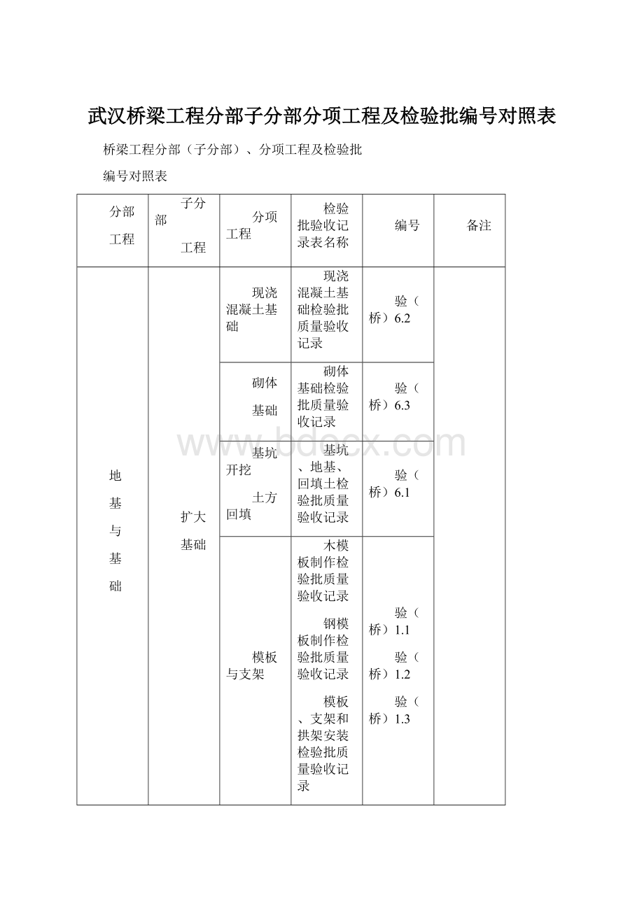 武汉桥梁工程分部子分部分项工程及检验批编号对照表Word下载.docx