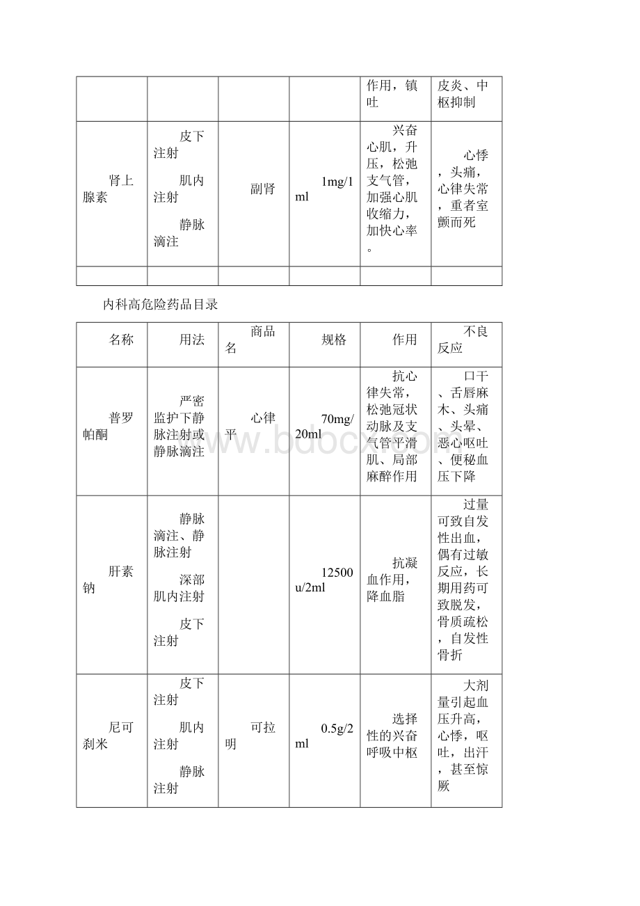 高危药常用药物的注意事项.docx_第3页