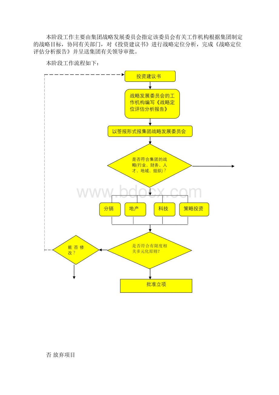 华润集团投资管理内部文件文件3Word文件下载.docx_第3页