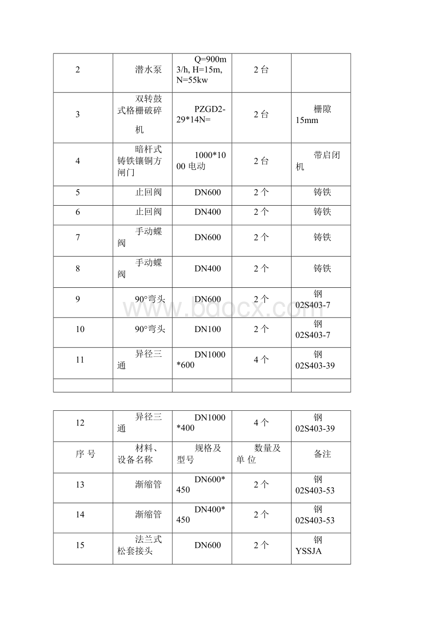 雨水泵站机电设备安装工程施工方案Word文档格式.docx_第3页