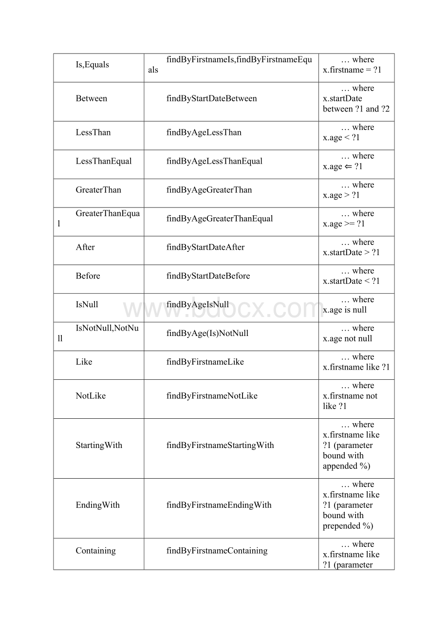 5SpringBoot五spring data jpa的使用.docx_第3页