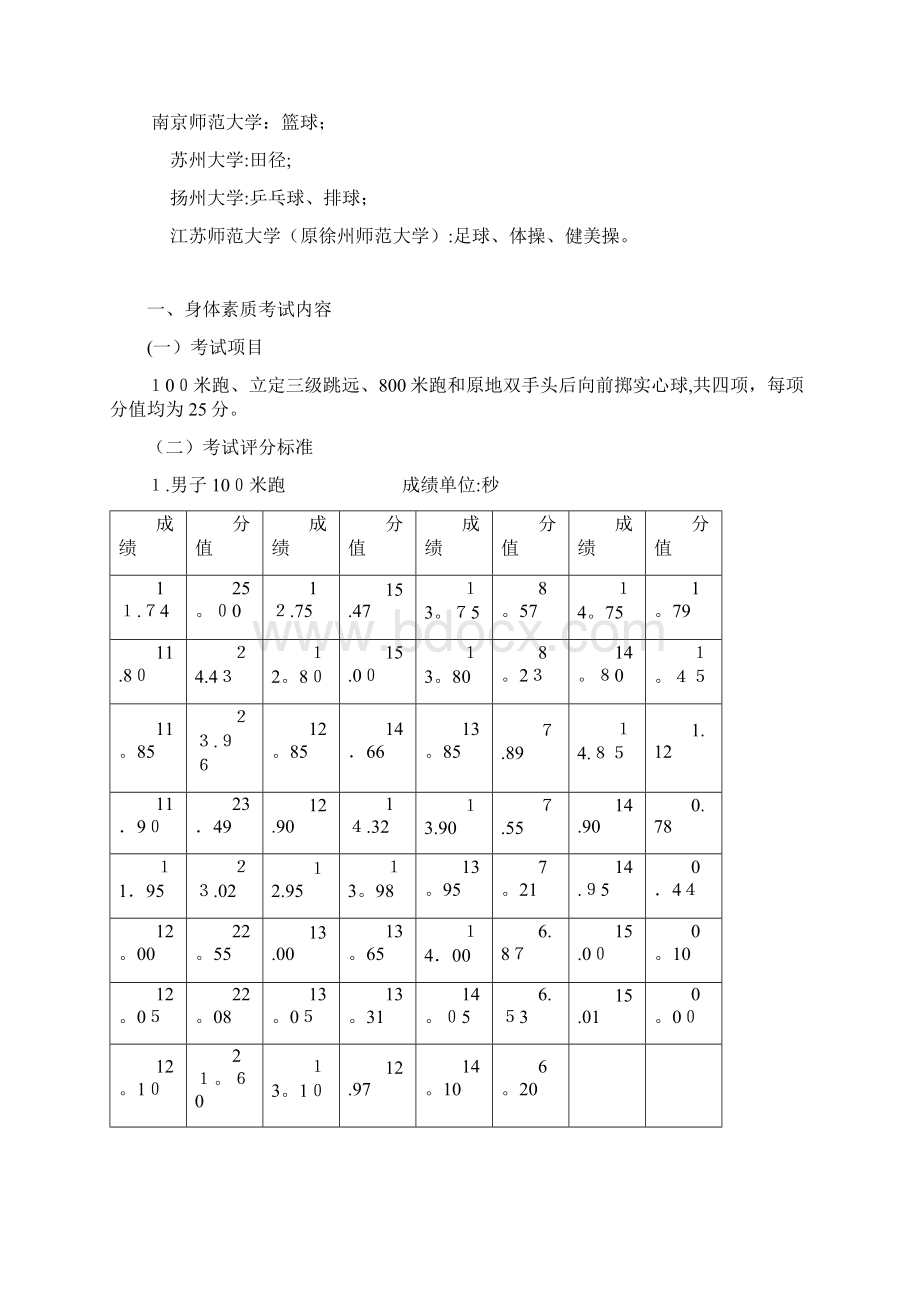 江苏体育高考评分4项.docx_第2页