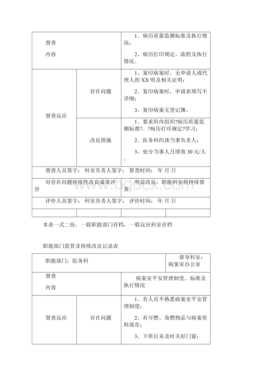 职能部门监管及持续改进记录表4文档格式.docx_第2页