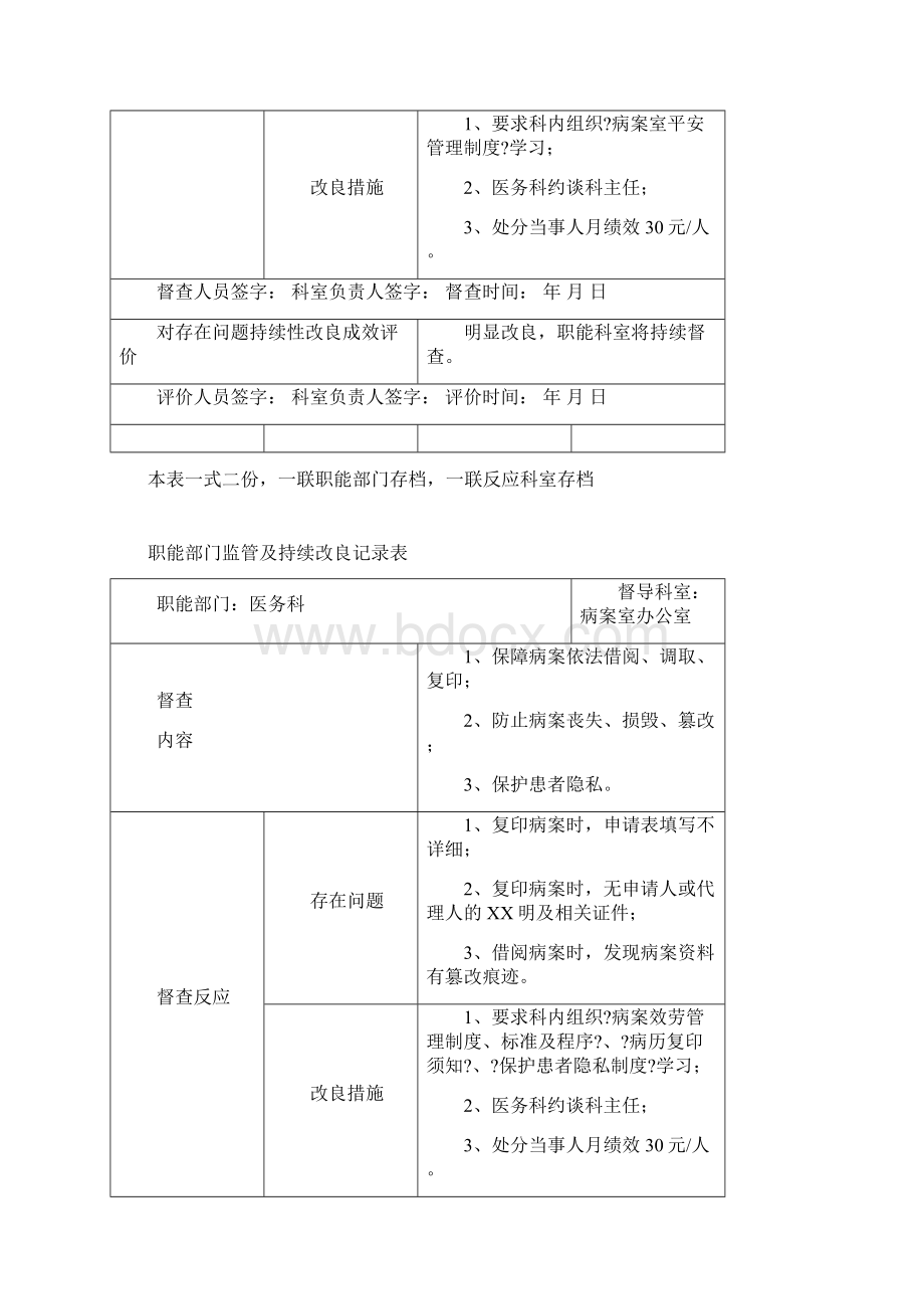 职能部门监管及持续改进记录表4文档格式.docx_第3页