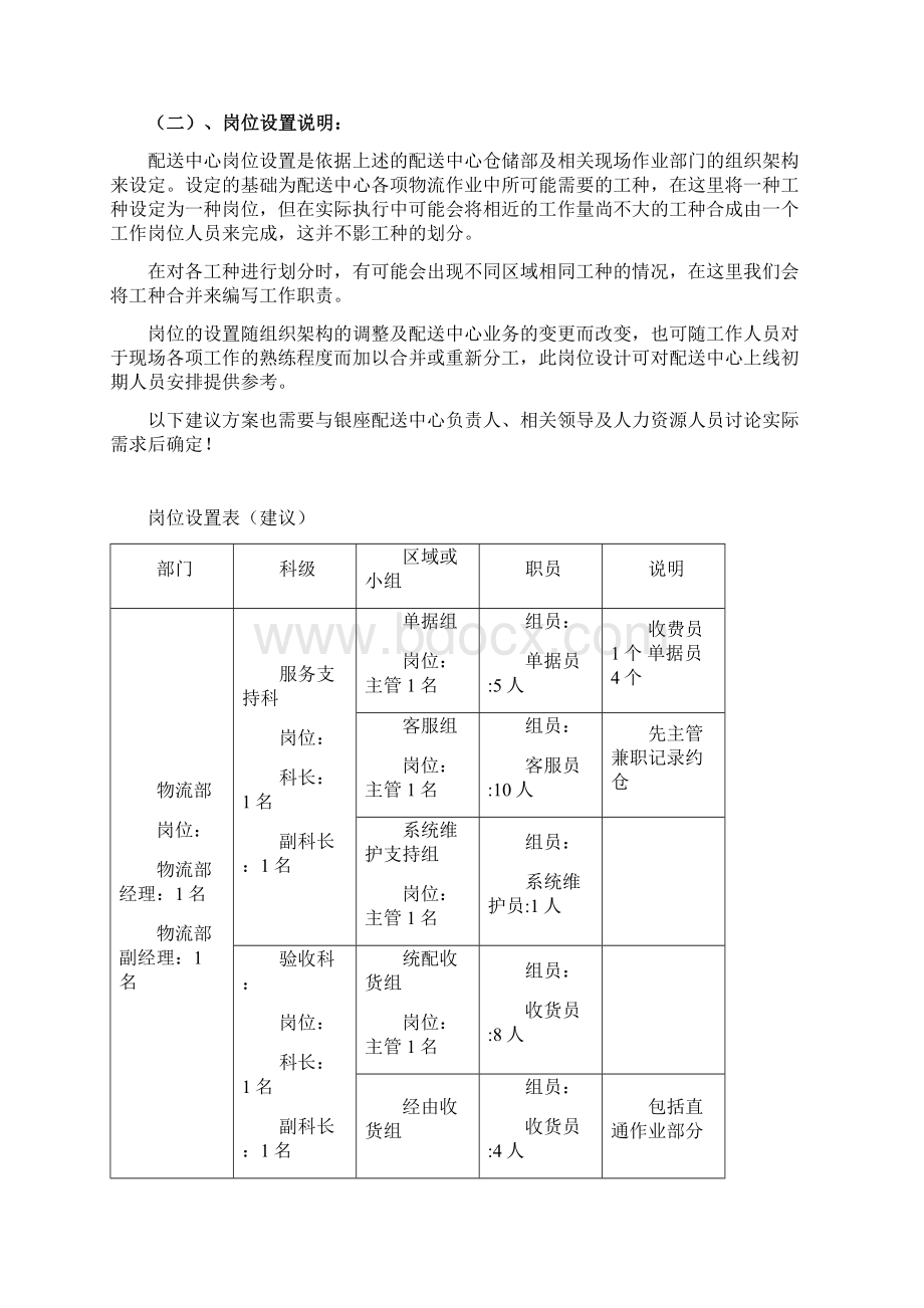 配送中心组织结构及岗位规划设置.docx_第2页