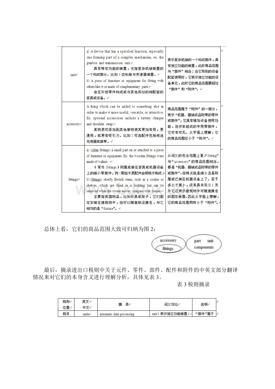 元件零件部件配件和附件的区别.docx_第3页