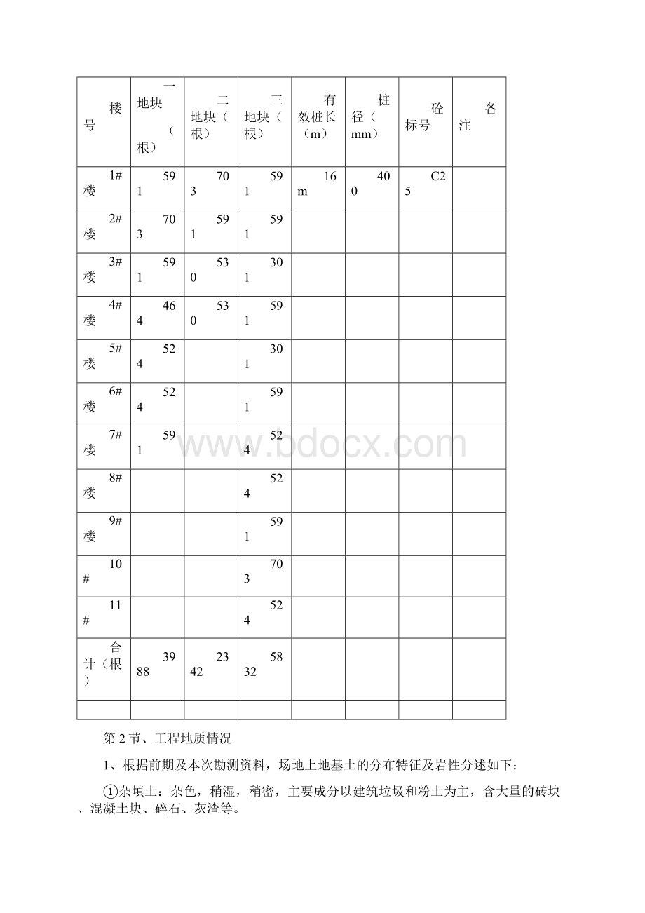 棚户区改造项目CFG桩施工方案Word格式.docx_第2页