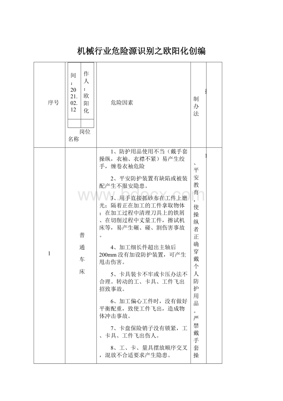 机械行业危险源识别之欧阳化创编.docx