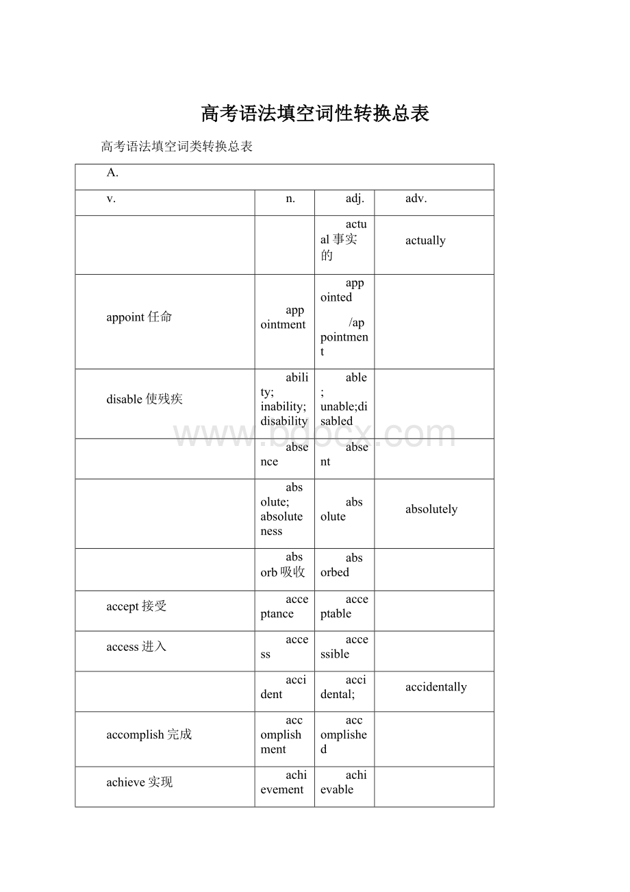 高考语法填空词性转换总表.docx