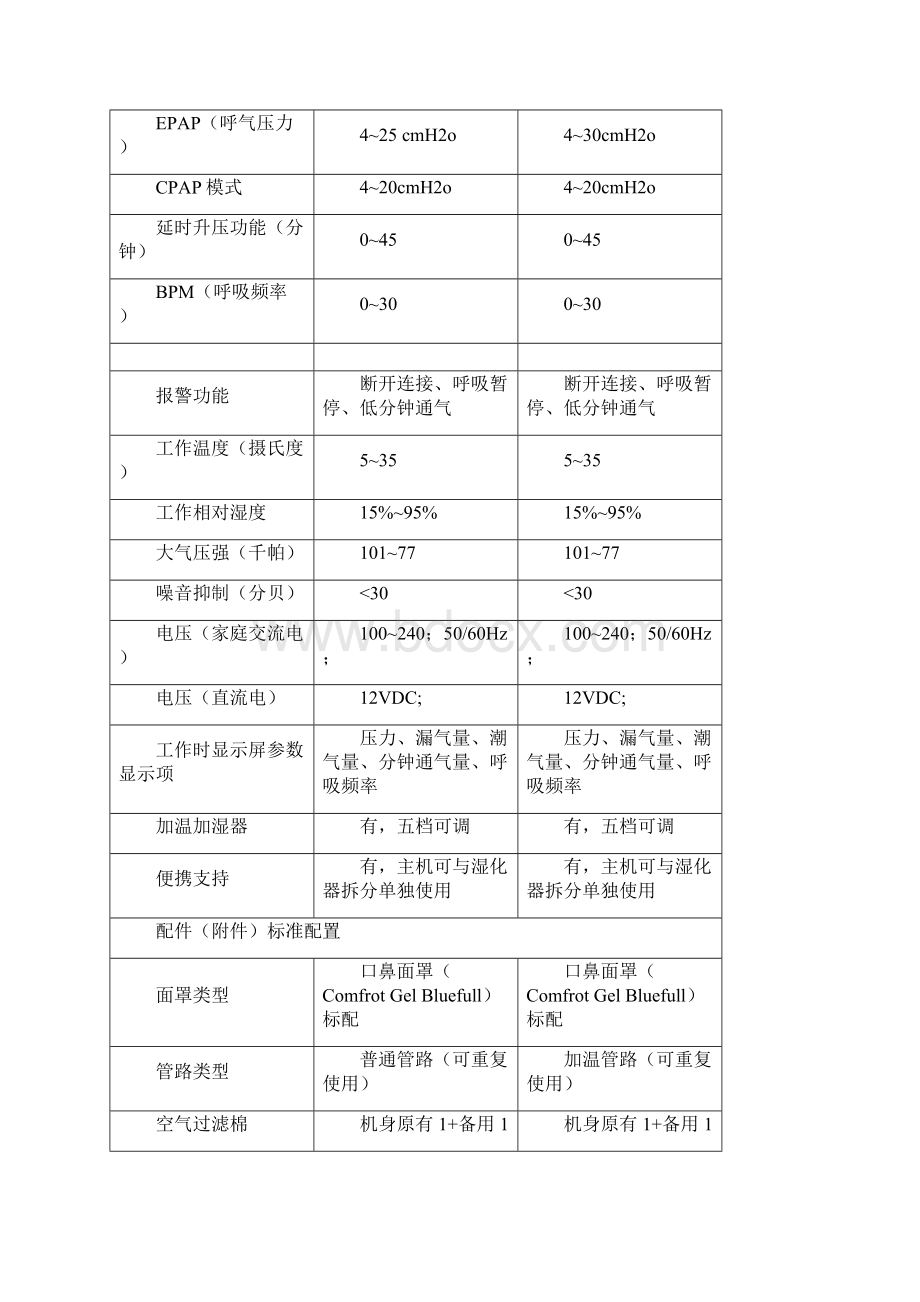 飞利浦伟康BiPAP ST双水平呼吸机.docx_第2页