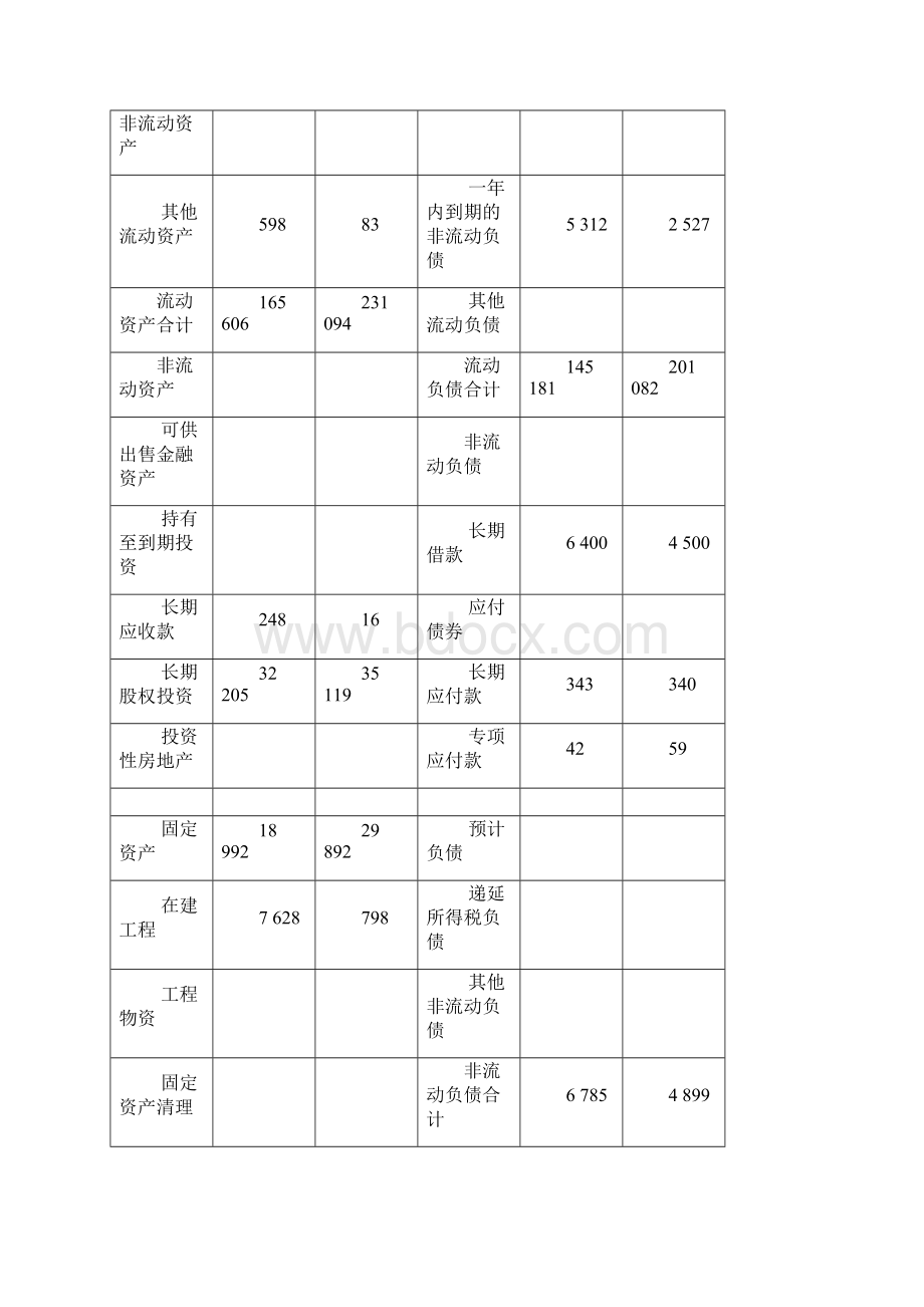 财务管理案例分析及答案.docx_第2页