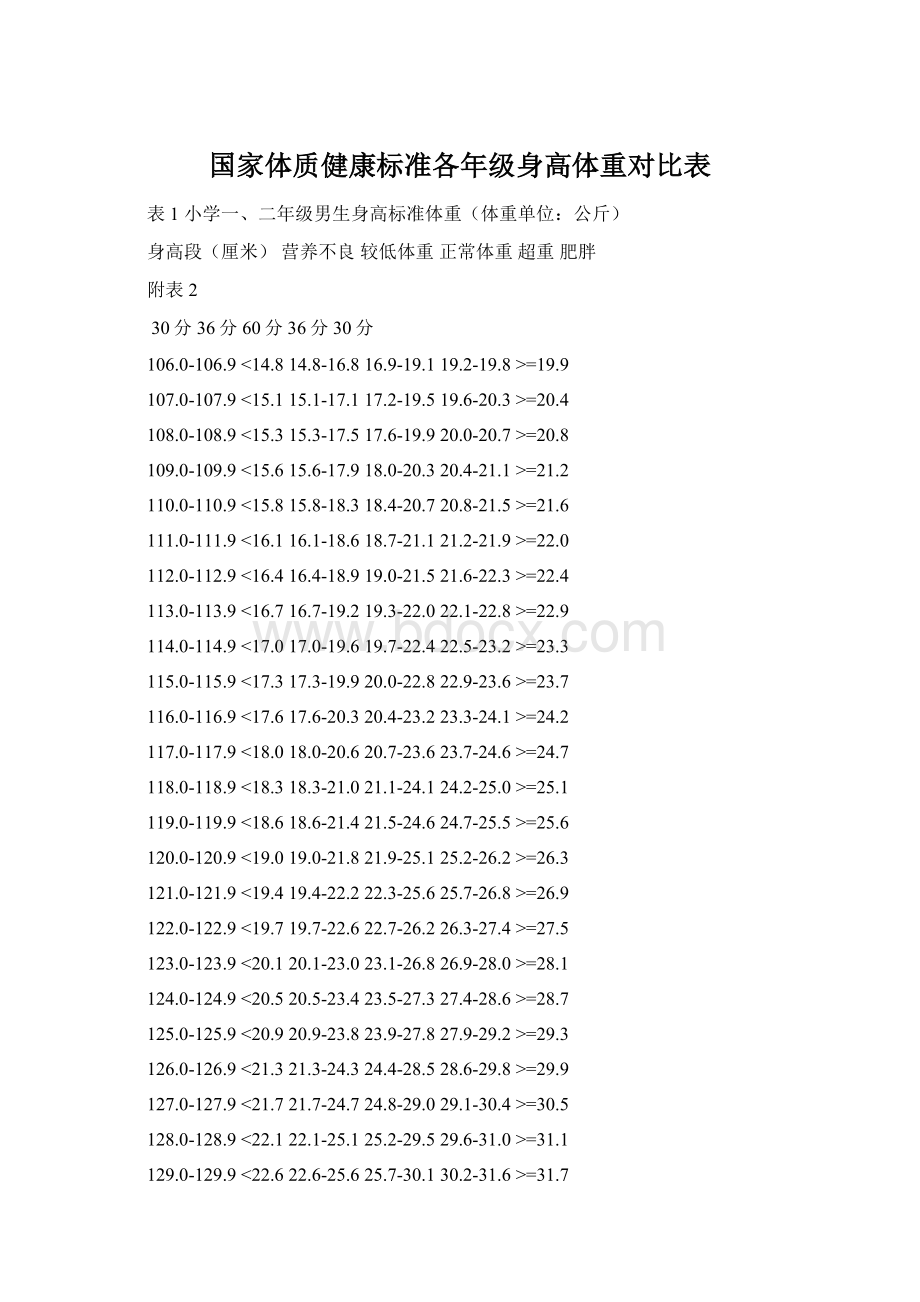 国家体质健康标准各年级身高体重对比表Word文件下载.docx_第1页