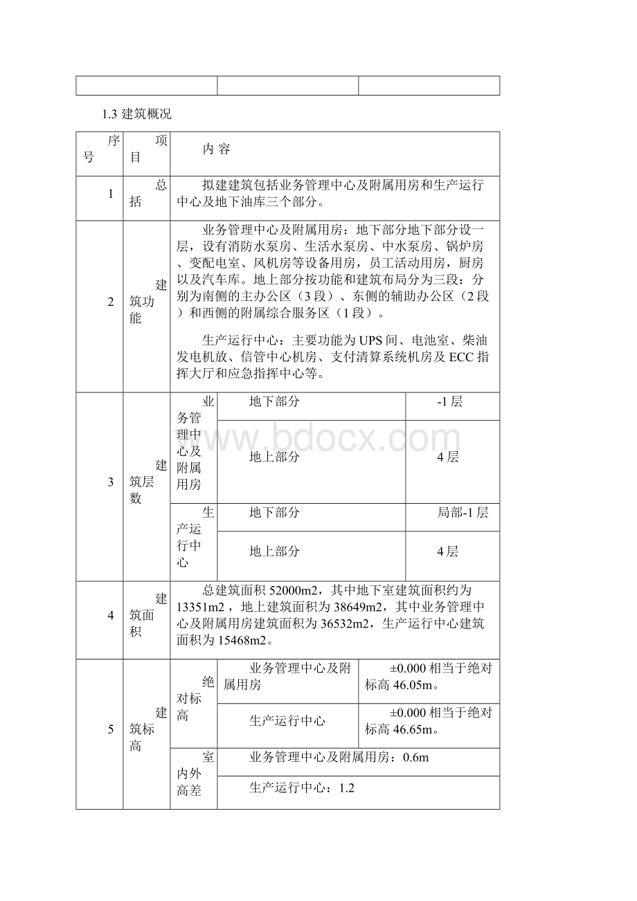 绿色施工申报书Word文件下载.docx_第2页