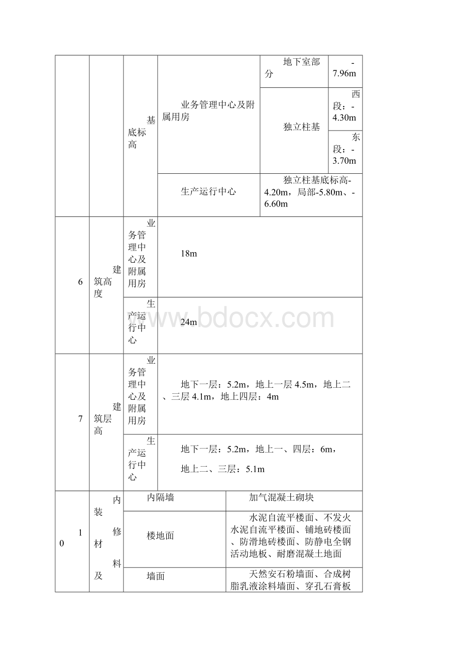 绿色施工申报书Word文件下载.docx_第3页