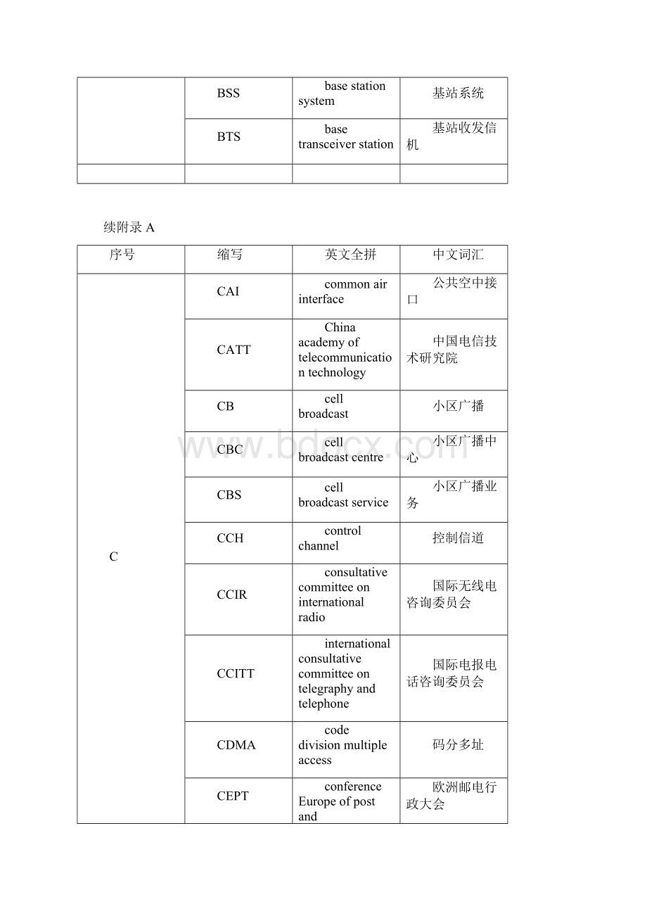 移动通信常用词汇中英文对照表.docx_第3页