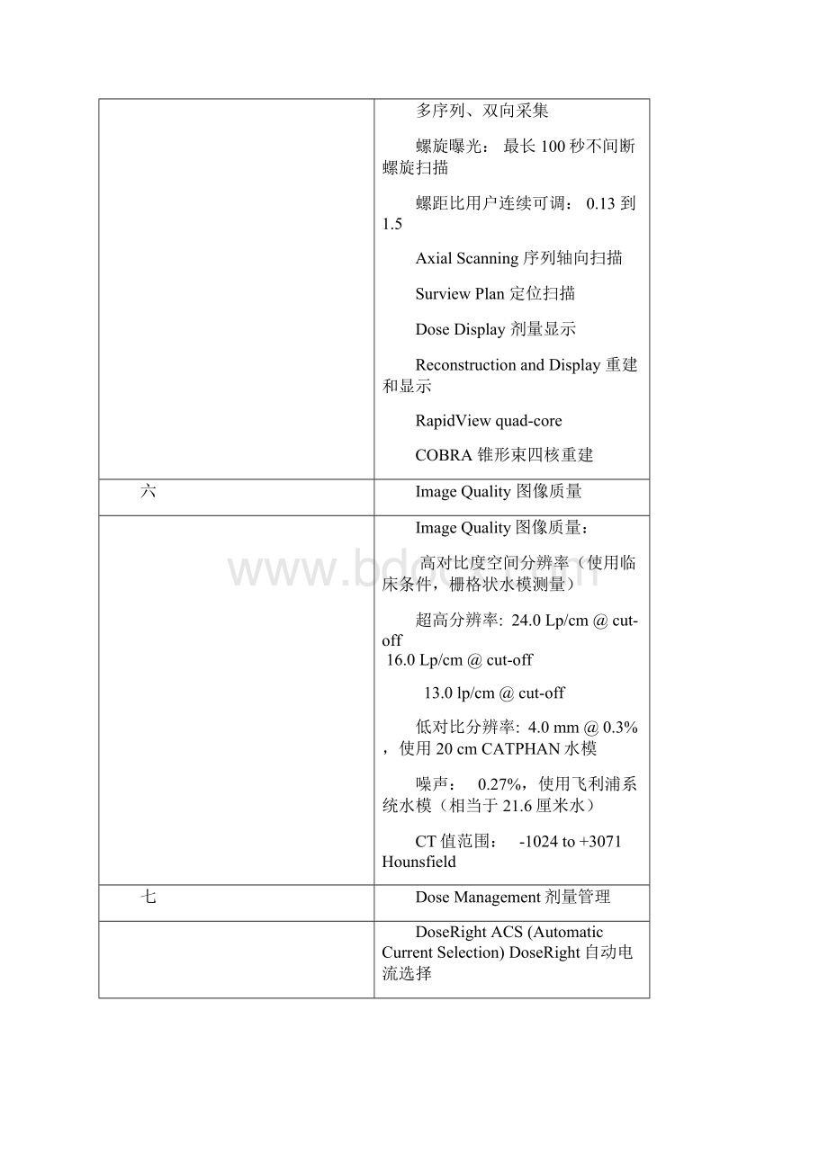 飞利浦新纳米CT精华版配置清单与配置说明.docx_第3页