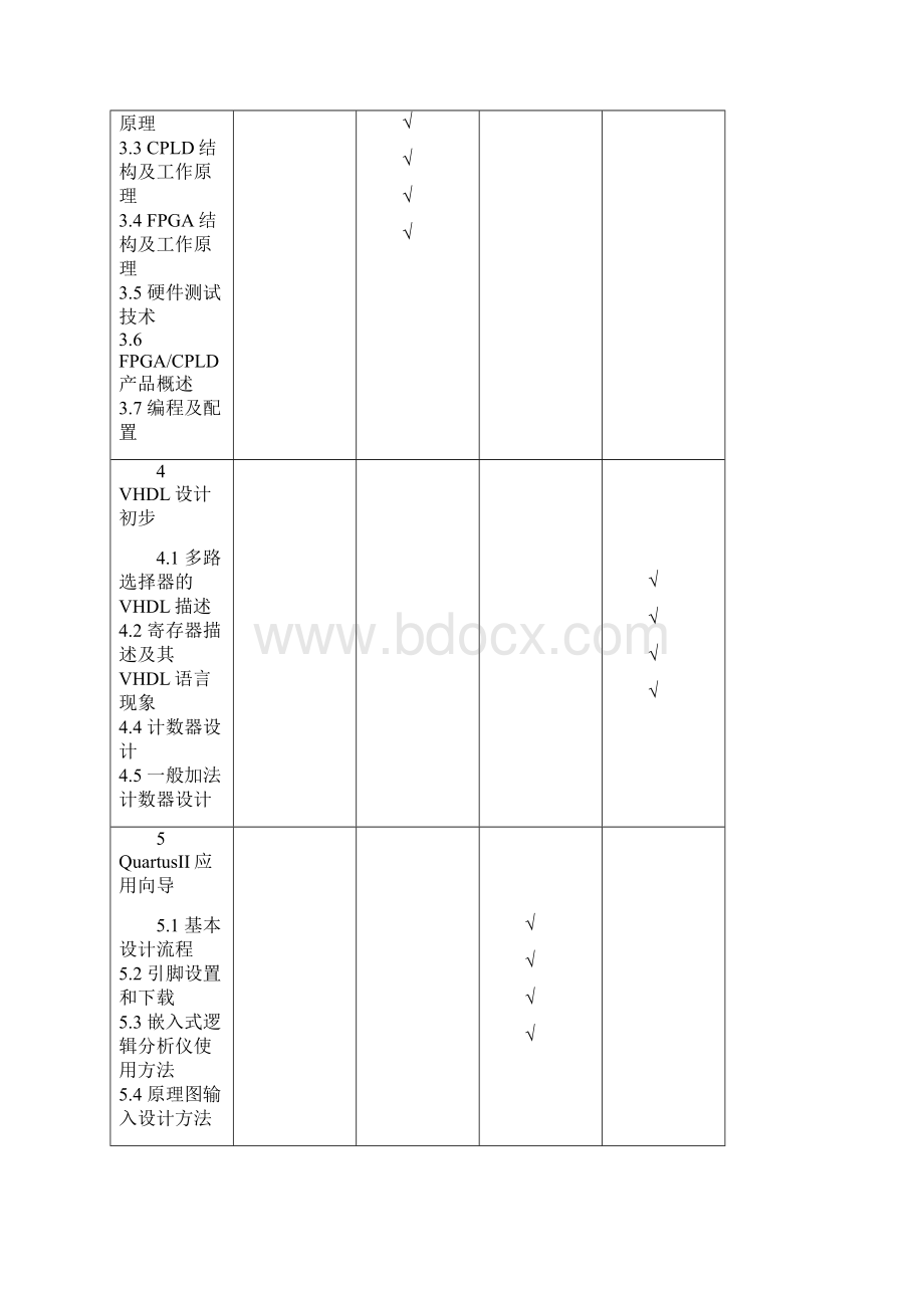 EDA应用技术教学大纲.docx_第3页