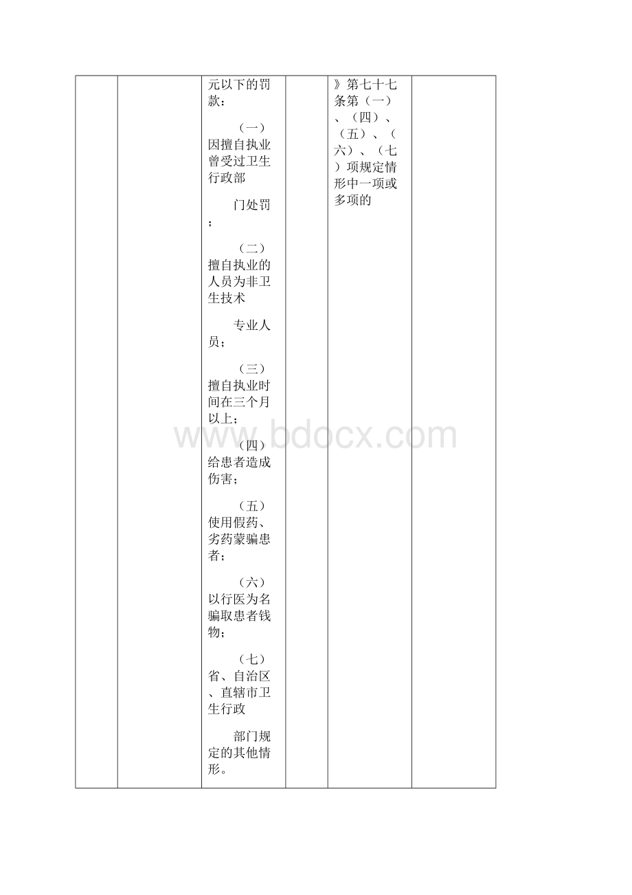 省卫生计生行政处罚裁量权基准试行.docx_第3页