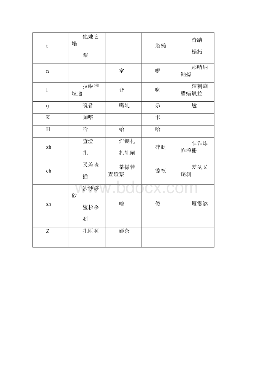 十三辙《韵辙表》合辙押韵必备.docx_第3页