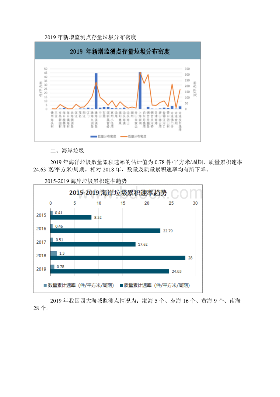 中国海洋垃圾问题及政策情况分析.docx_第3页