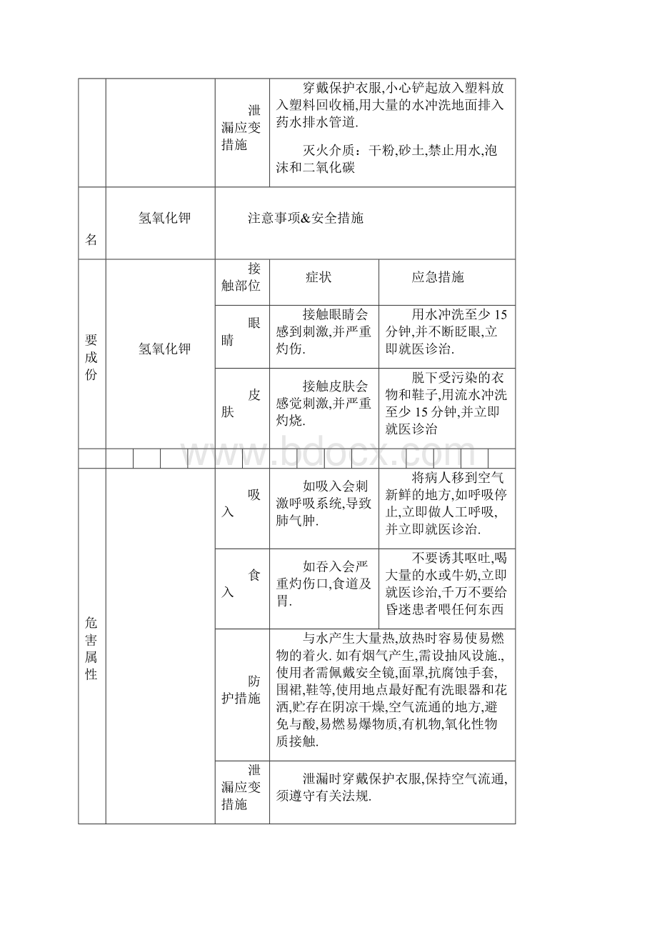 化学品安全标识图文档格式.docx_第3页