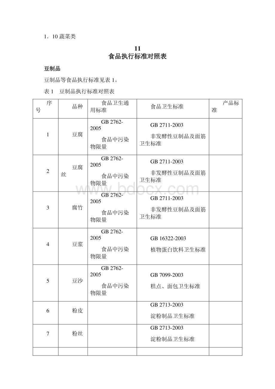 《食品标准》食品执行标准对照表Word格式.docx_第3页