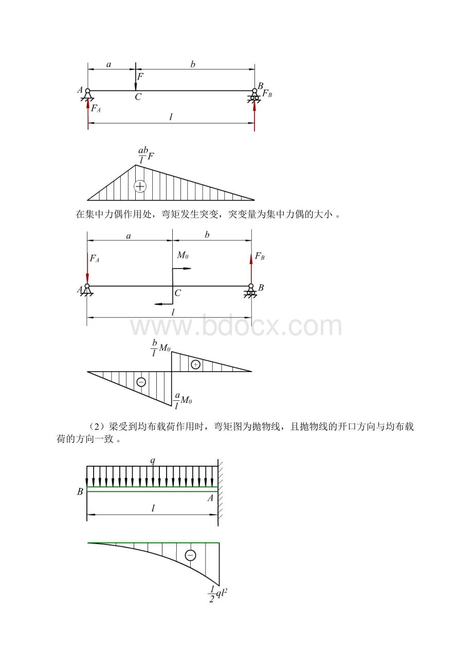 第3233次课剪力图弯矩图几关系.docx_第2页