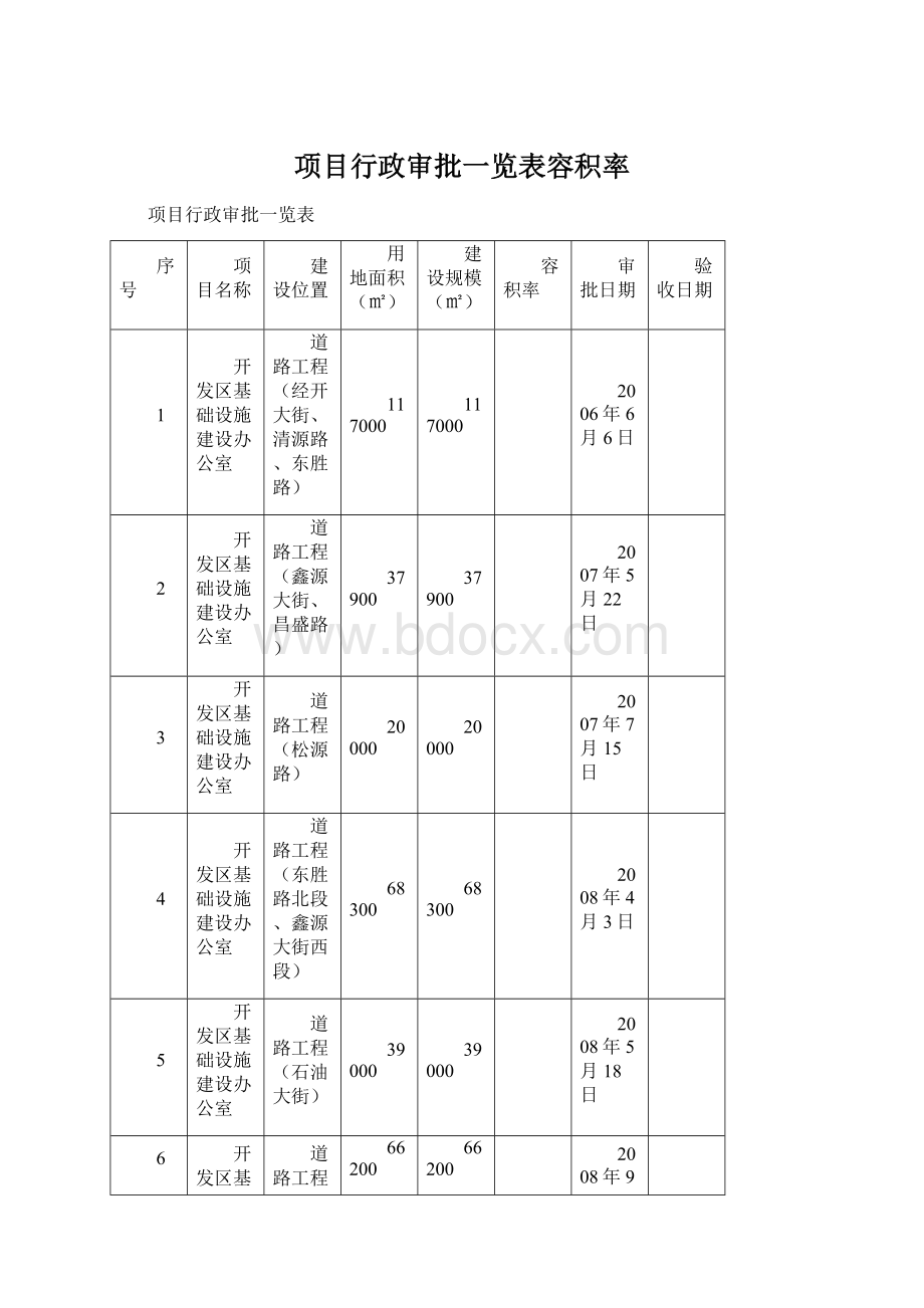 项目行政审批一览表容积率.docx