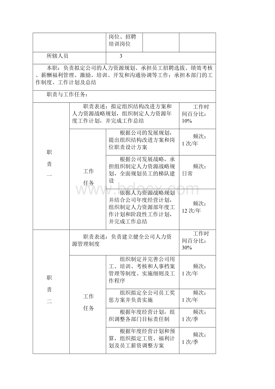 职务说明书填写说明.docx_第3页