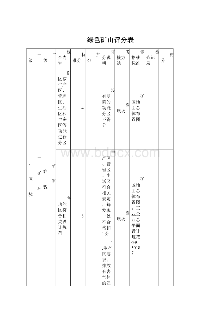 绿色矿山评分表.docx_第1页